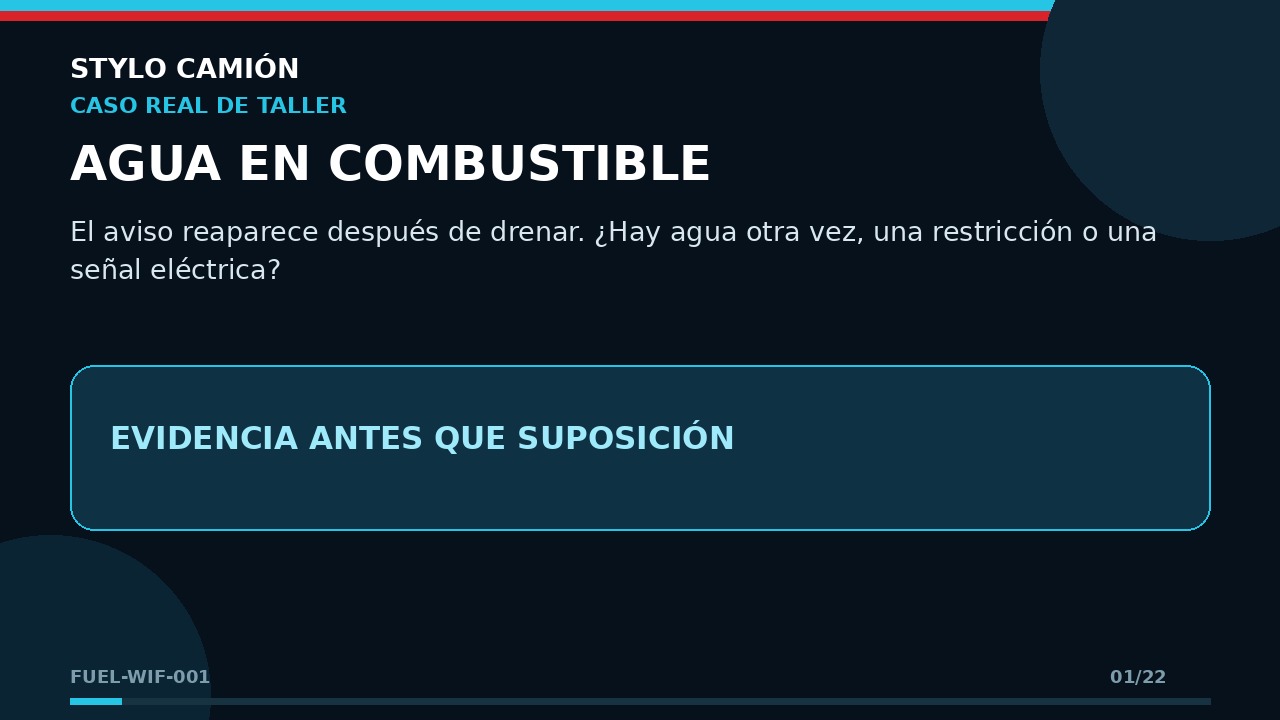 Se enciende agua en combustible: qué comprobar antes de seguir.