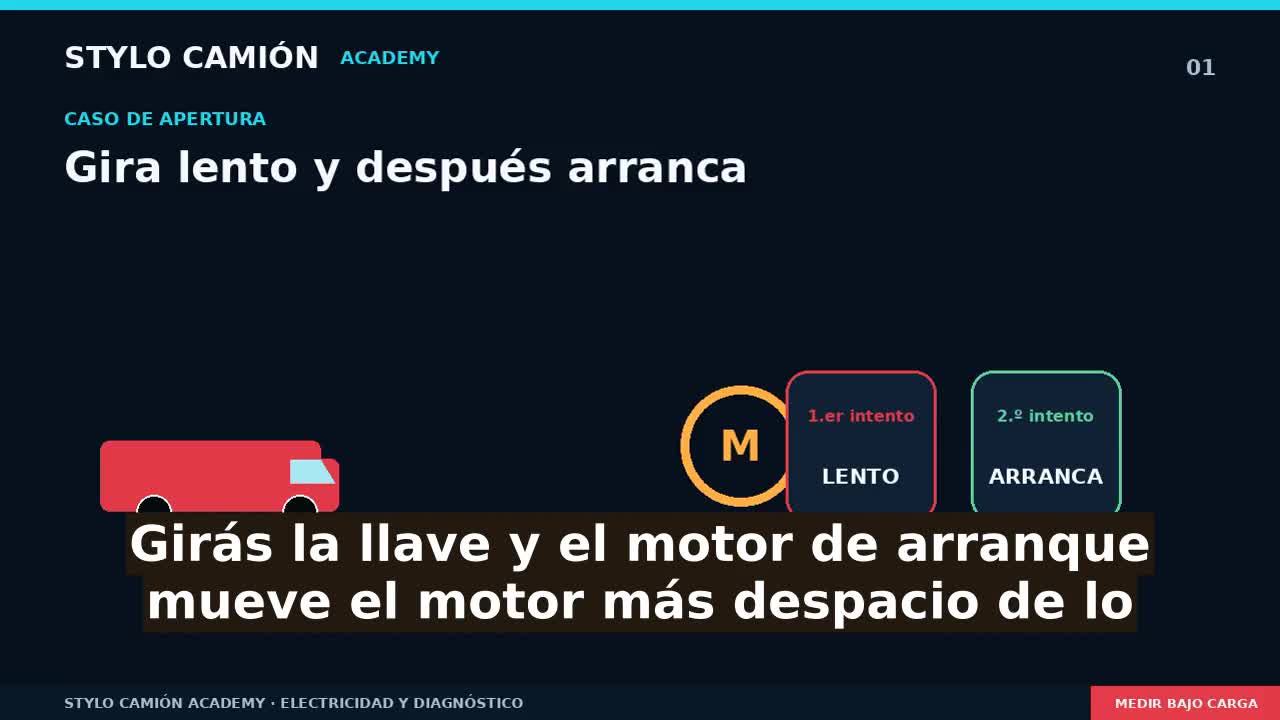 Arranque lento en 24 V: baterías, conexiones o motor de arranque.