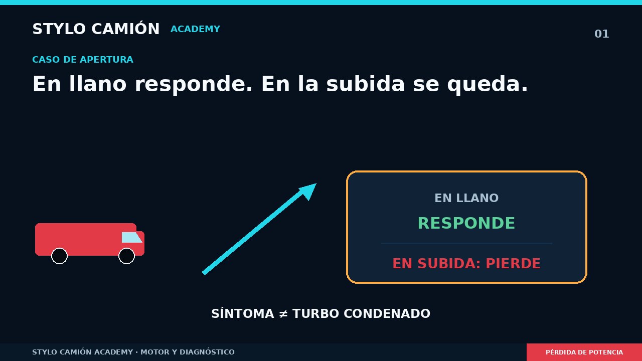 Pierde fuerza en subida: aire, turbo, combustible o protección.