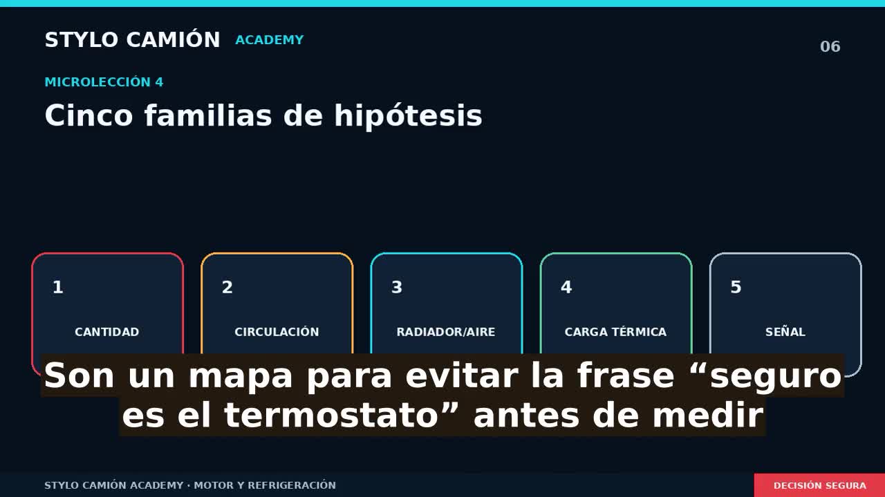 Motor levanta temperatura: señal, seguridad y diagnóstico inicial.